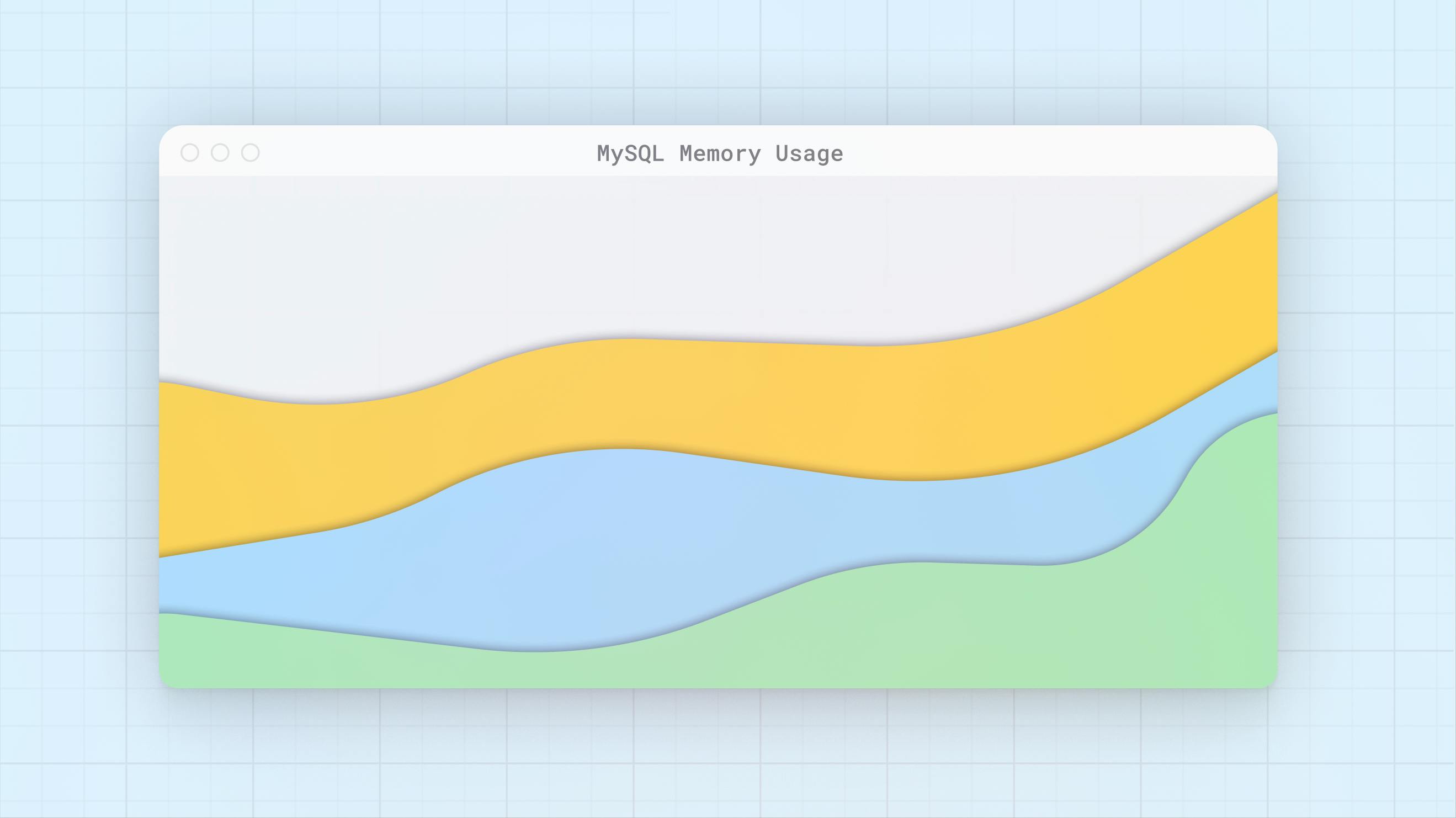 Profiling memory usage in MySQL